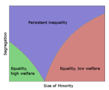 equality.png