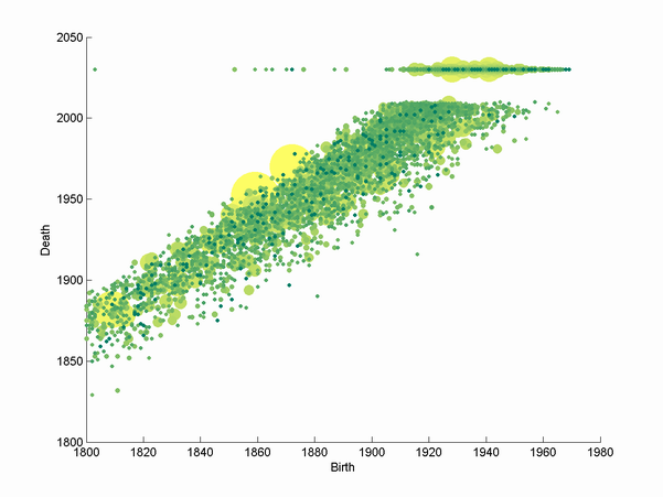 scatterdarwin.png